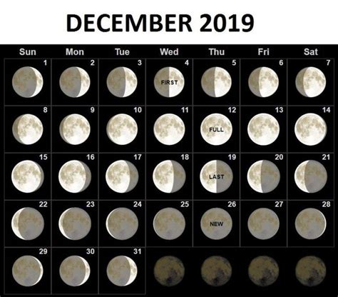 dec 1 moon phase